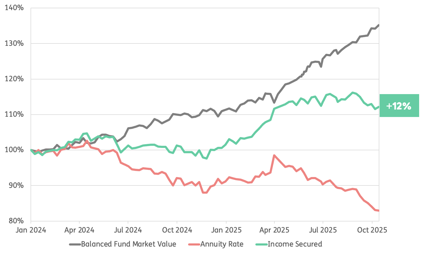 Effective Income_Just SA